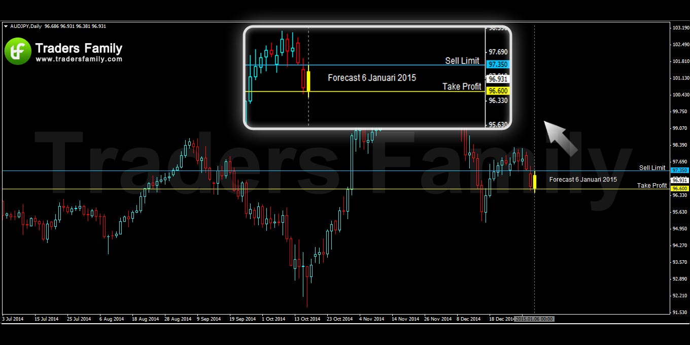 AUDJPY