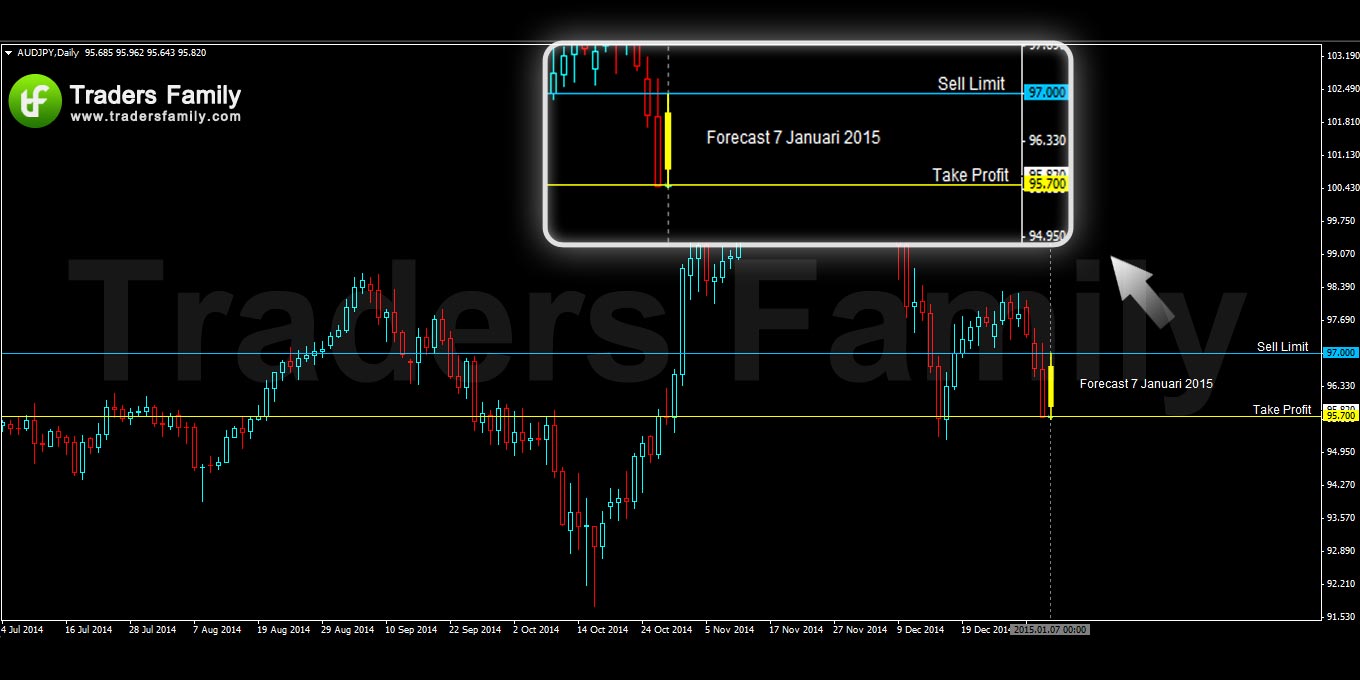 AUDJPY