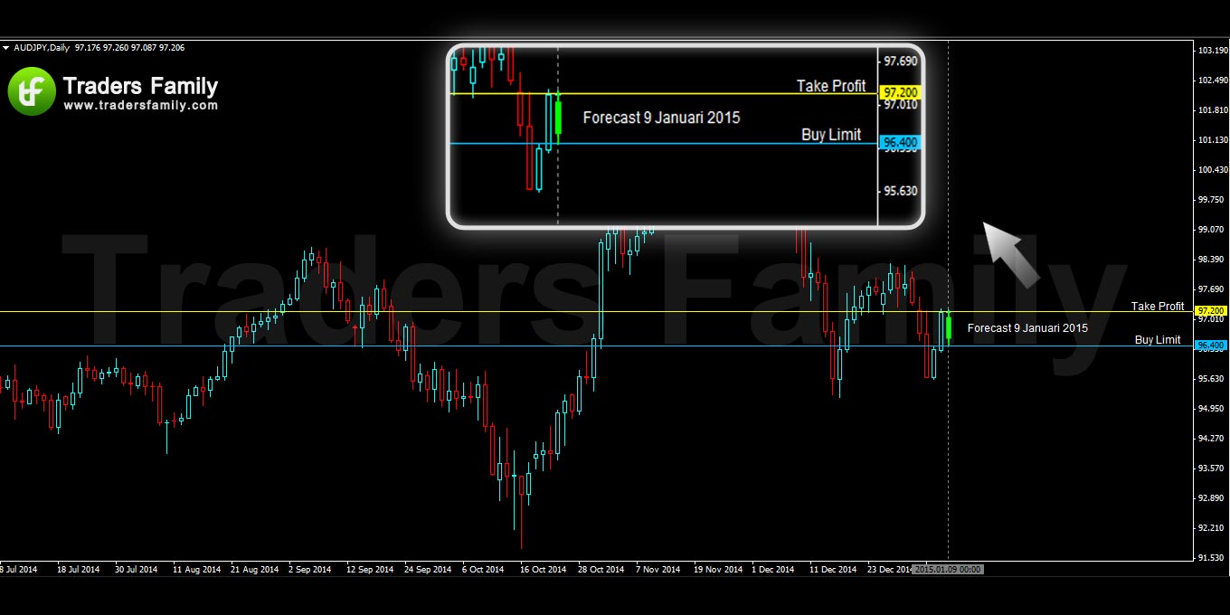 AUDJPY