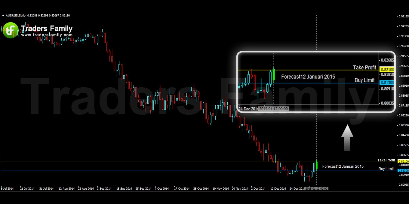 AUDUSD