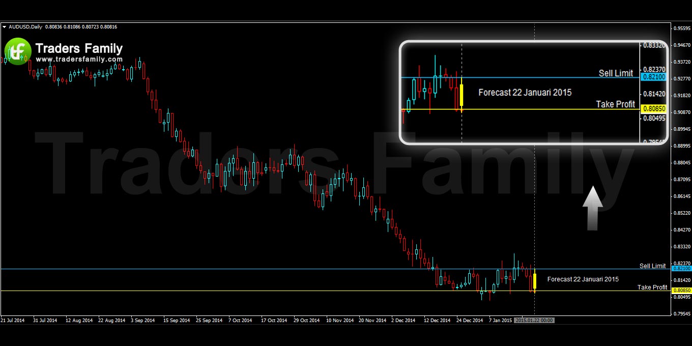 AUDUSD