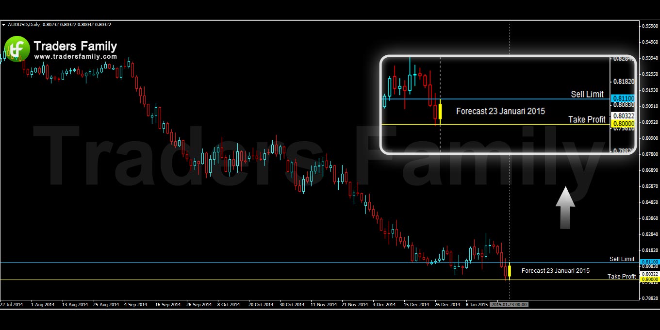 AUDUSD