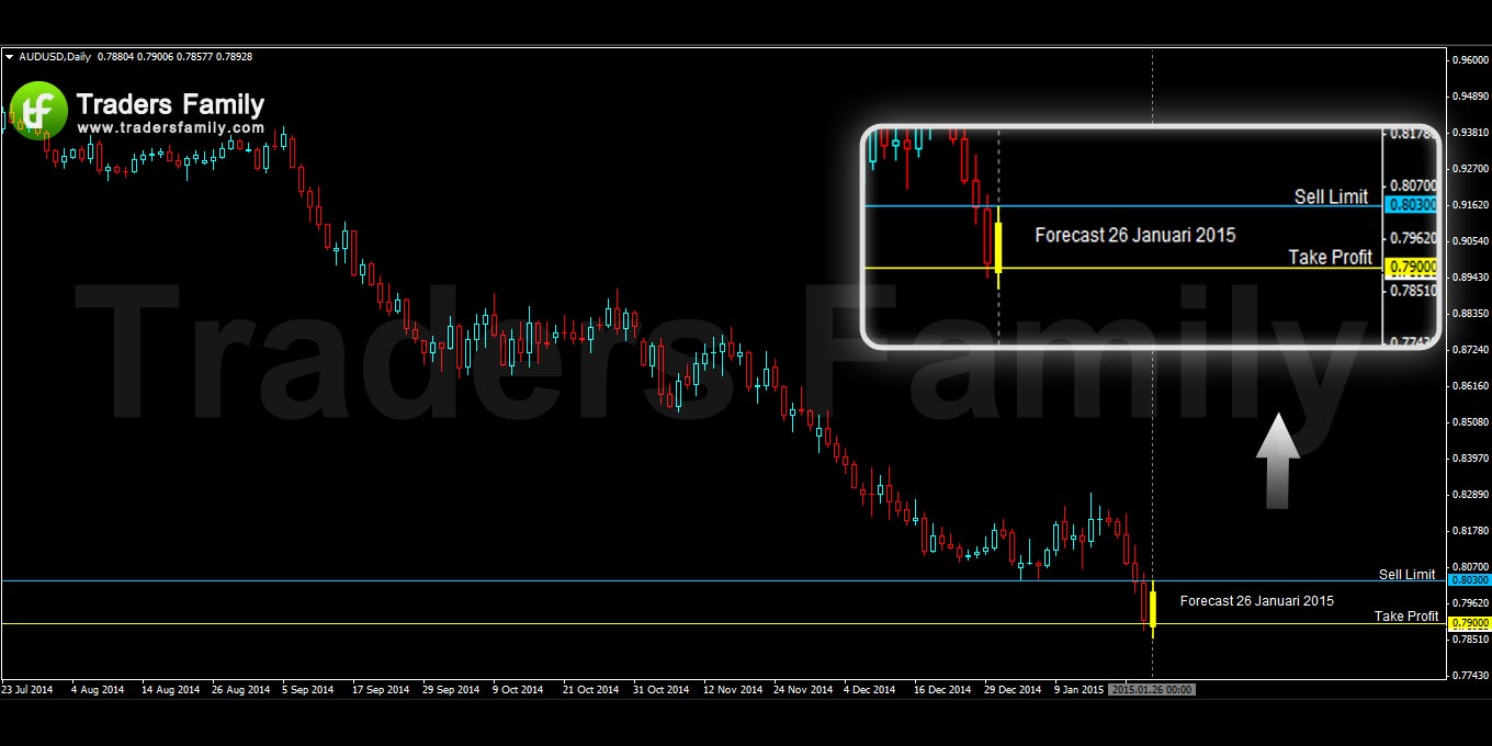 AUDUSD