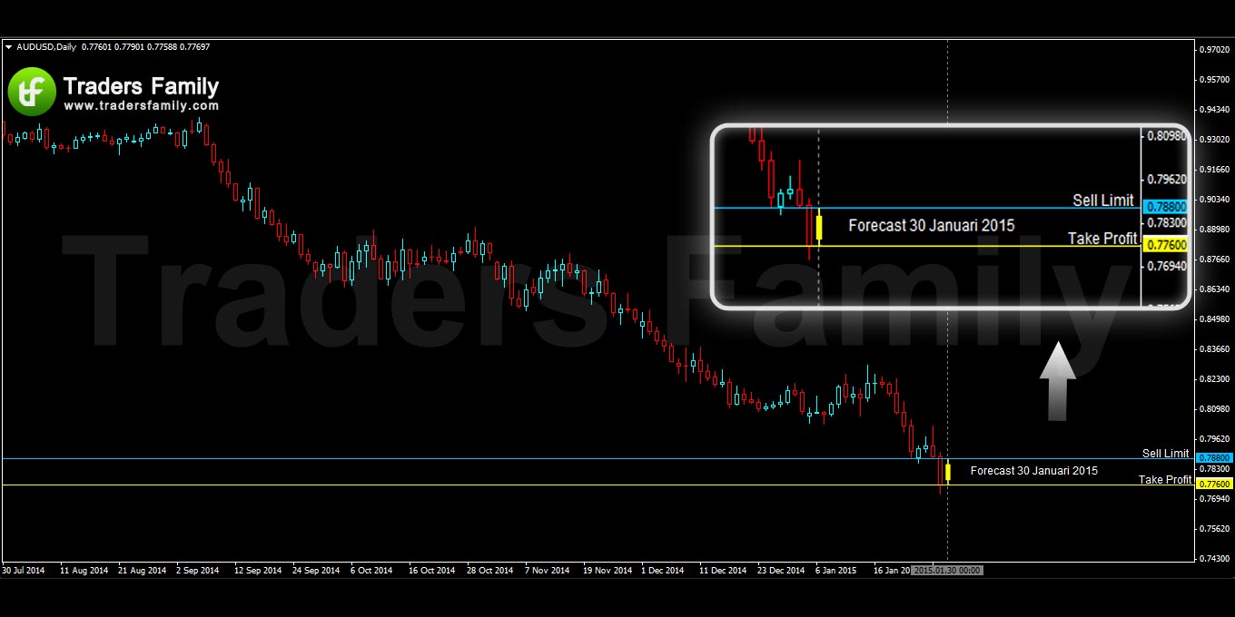 AUDUSD