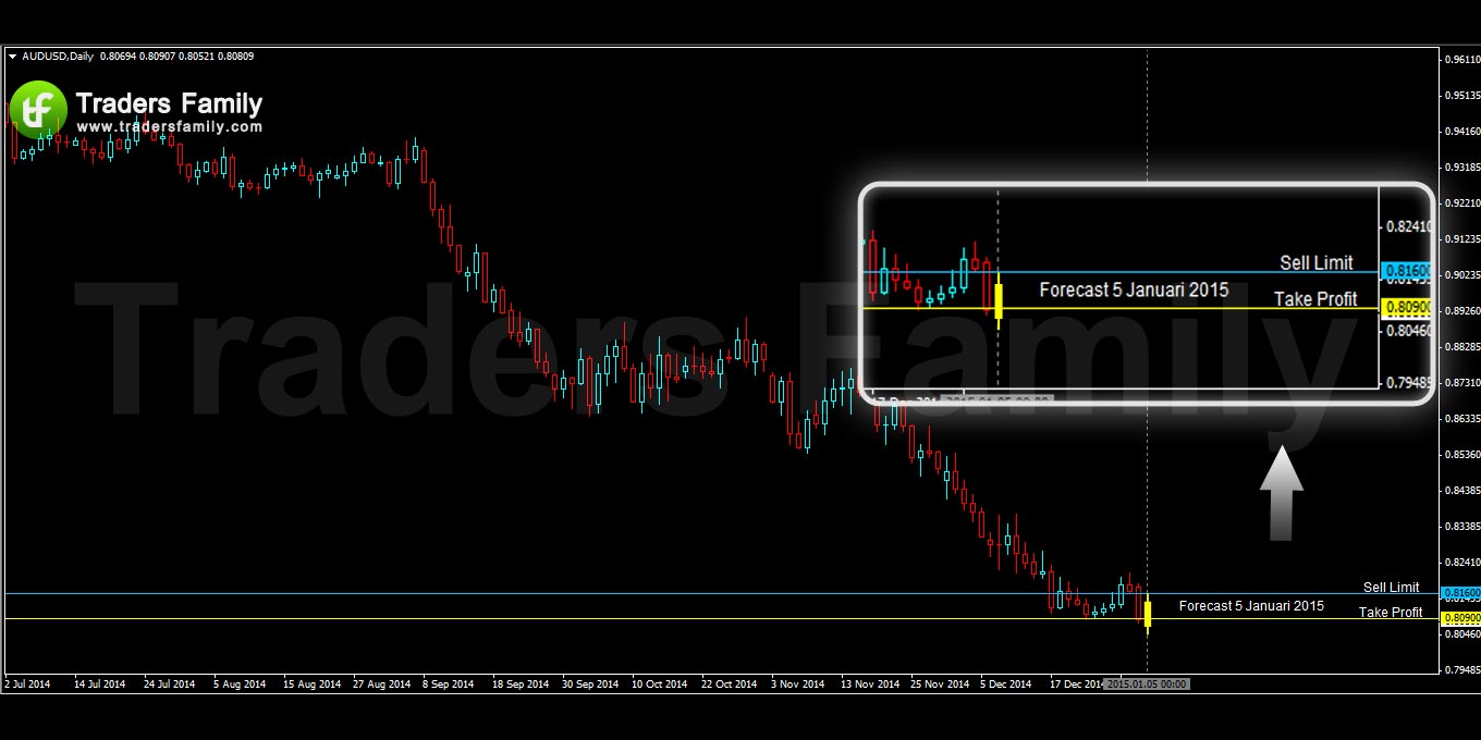 AUDUSD