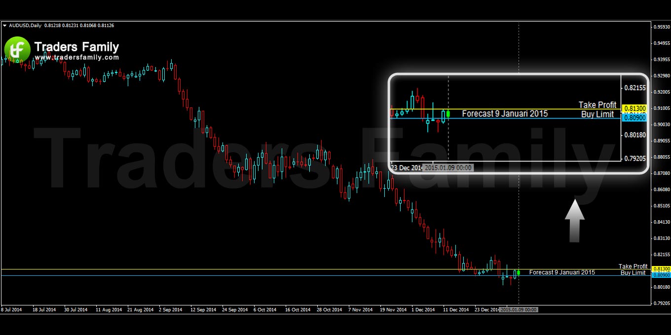 AUDUSD