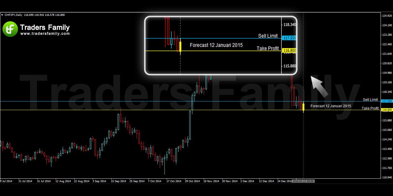 CHFJPY