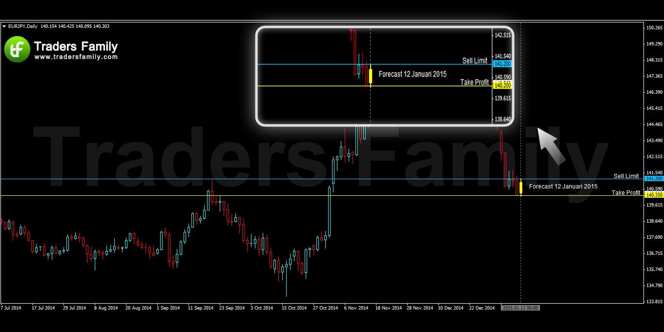 EURJPY