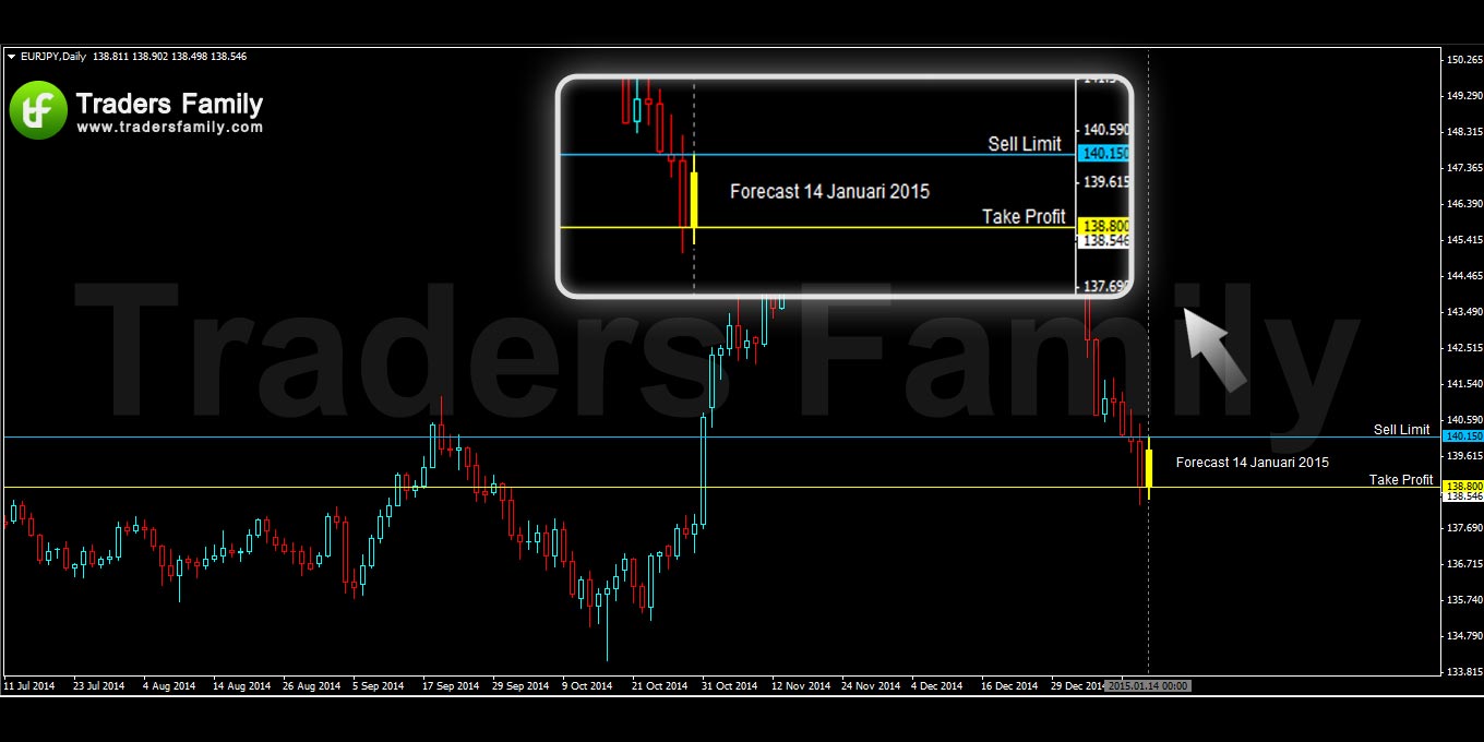 EURJPY