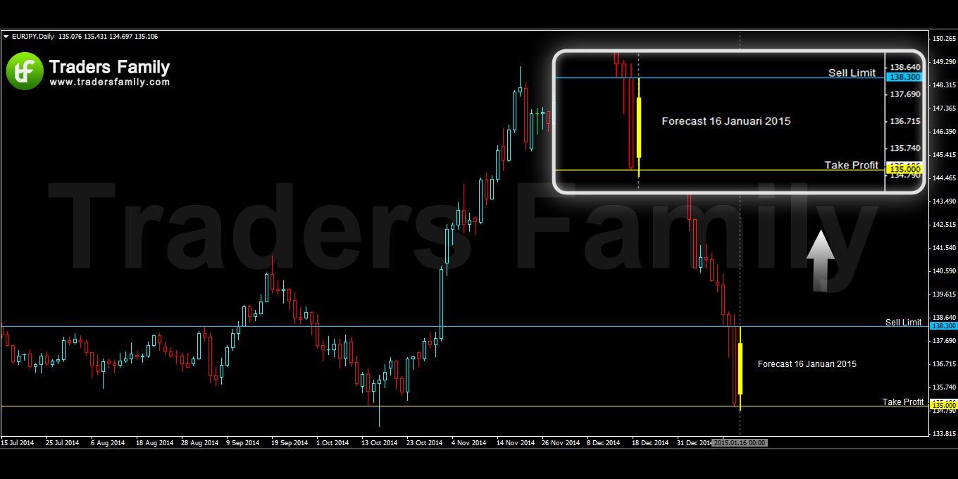 EURJPY