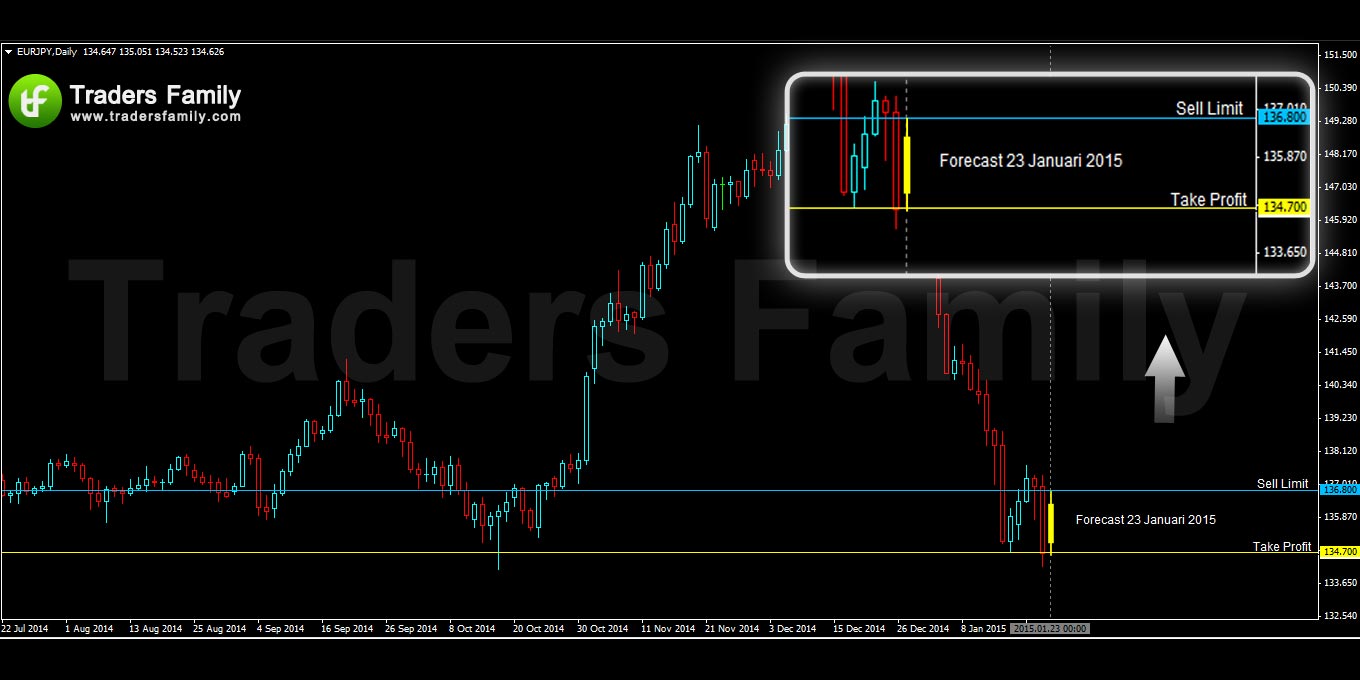 EURJPY