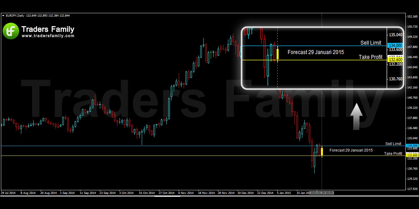 EURJPY