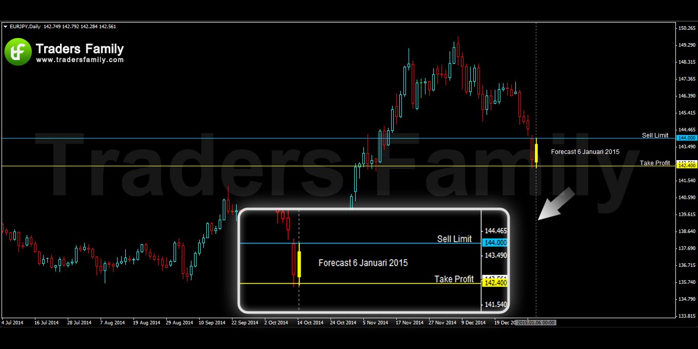 EURJPY