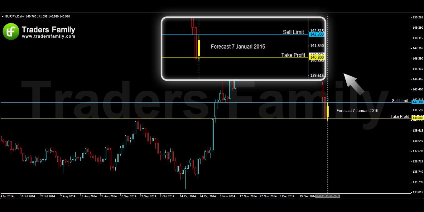 EURJPY