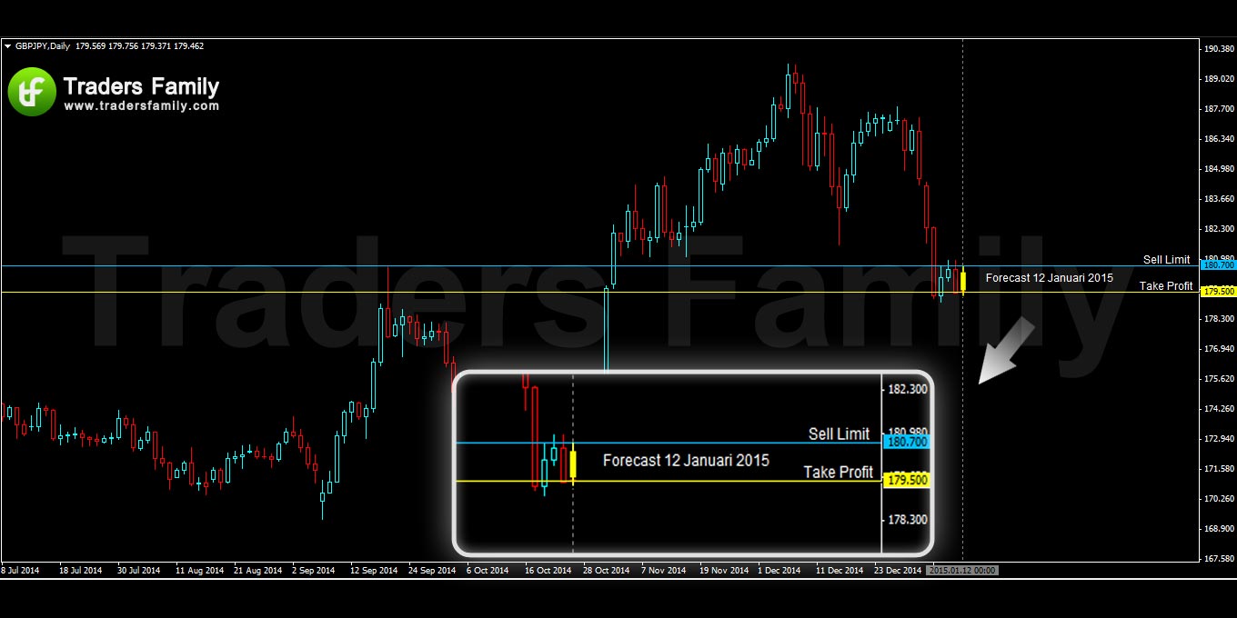 GBPJPY