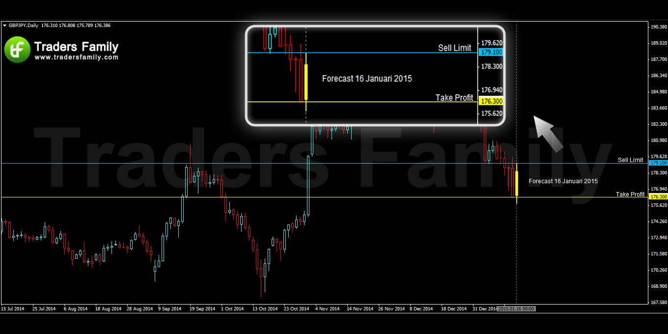 GBPJPY