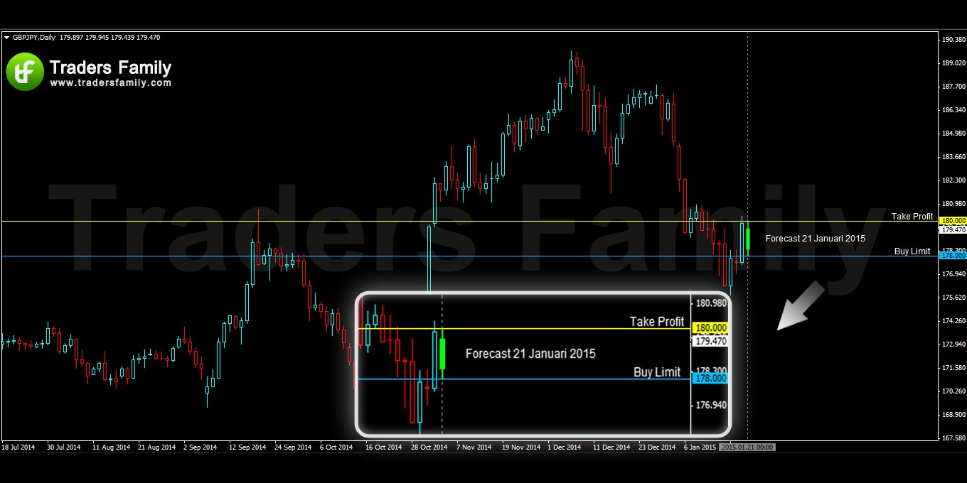 GBPJPY