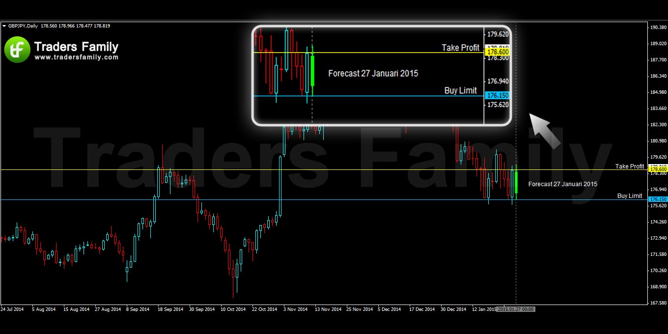 GBPJPY