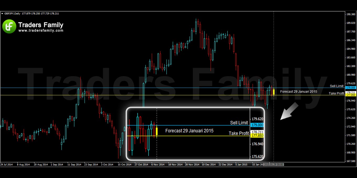 GBPJPY