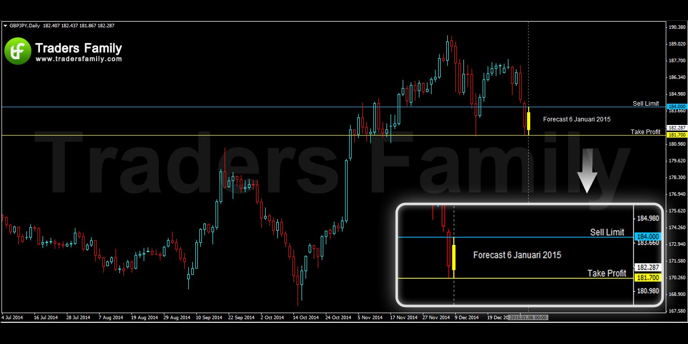 GBPJPY