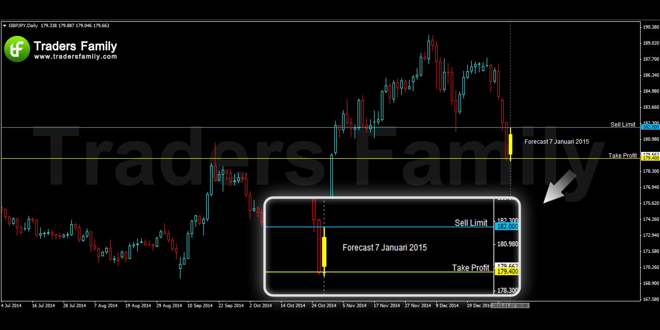 GBPJPY