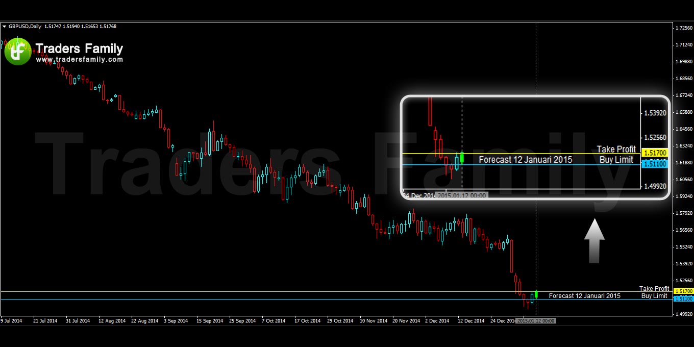 GBPUSD