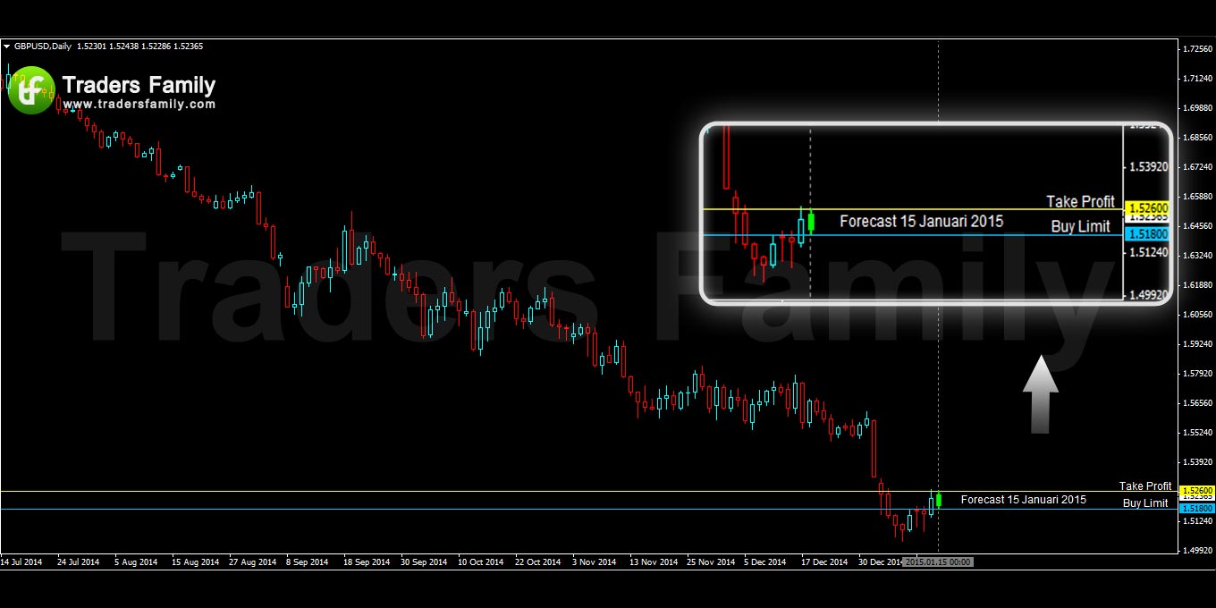 GBPUSD