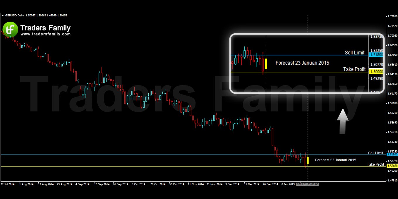 GBPUSD