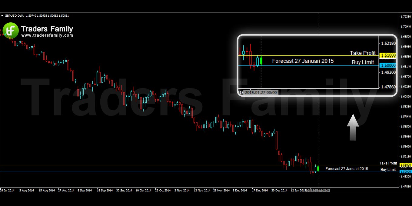 GBPUSD