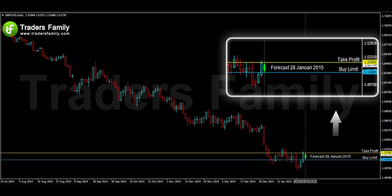 GBPUSD