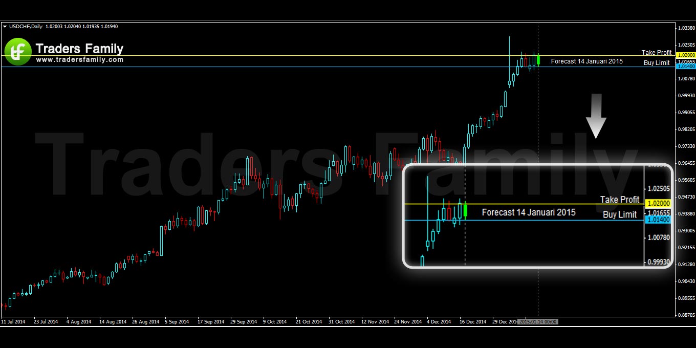 USDCHF