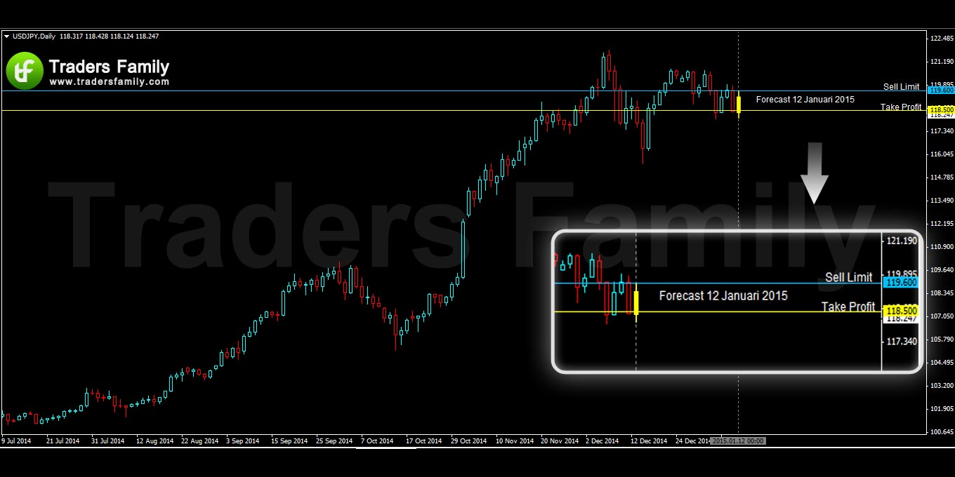 USDJPY