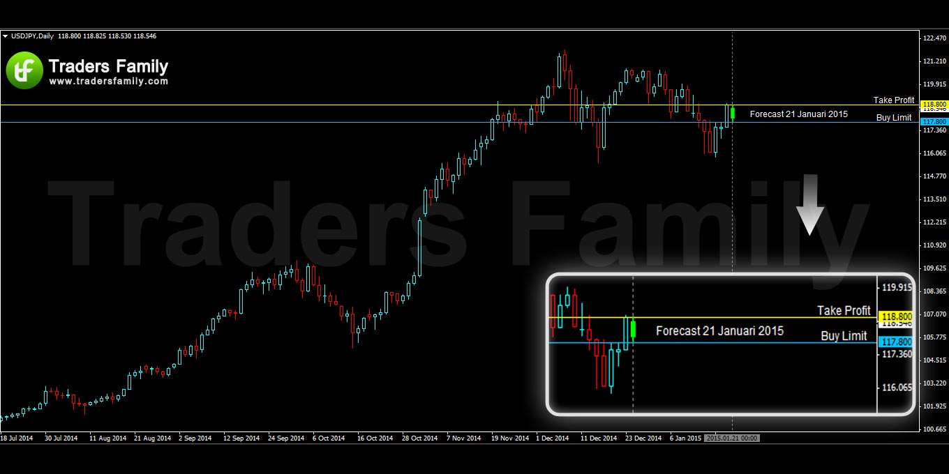 USDJPY