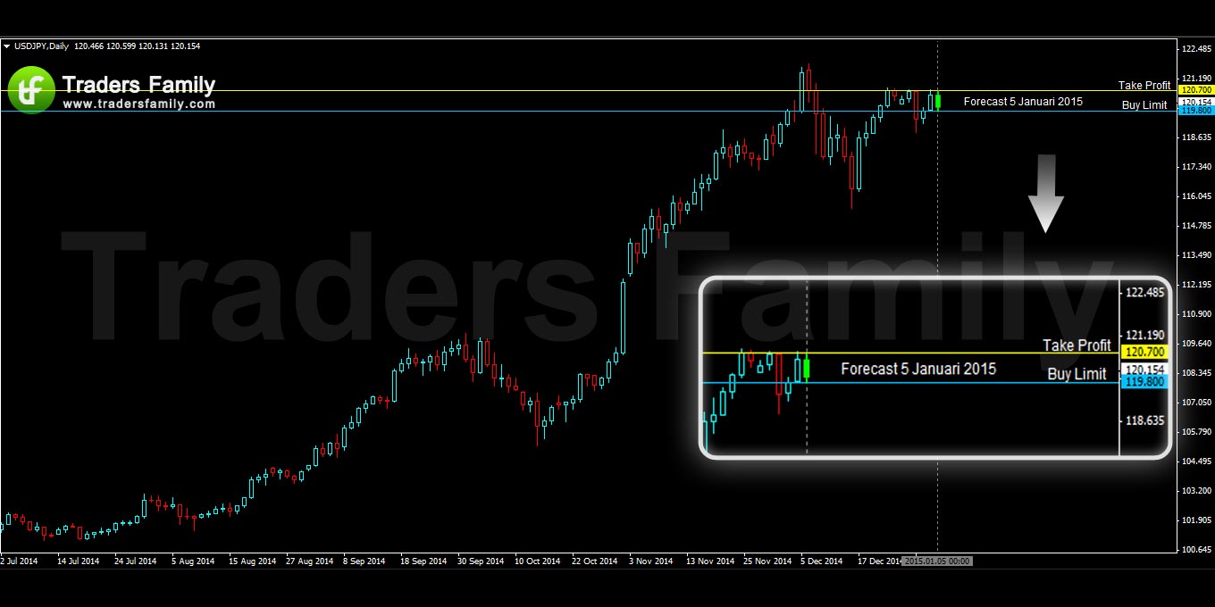 USDJPY