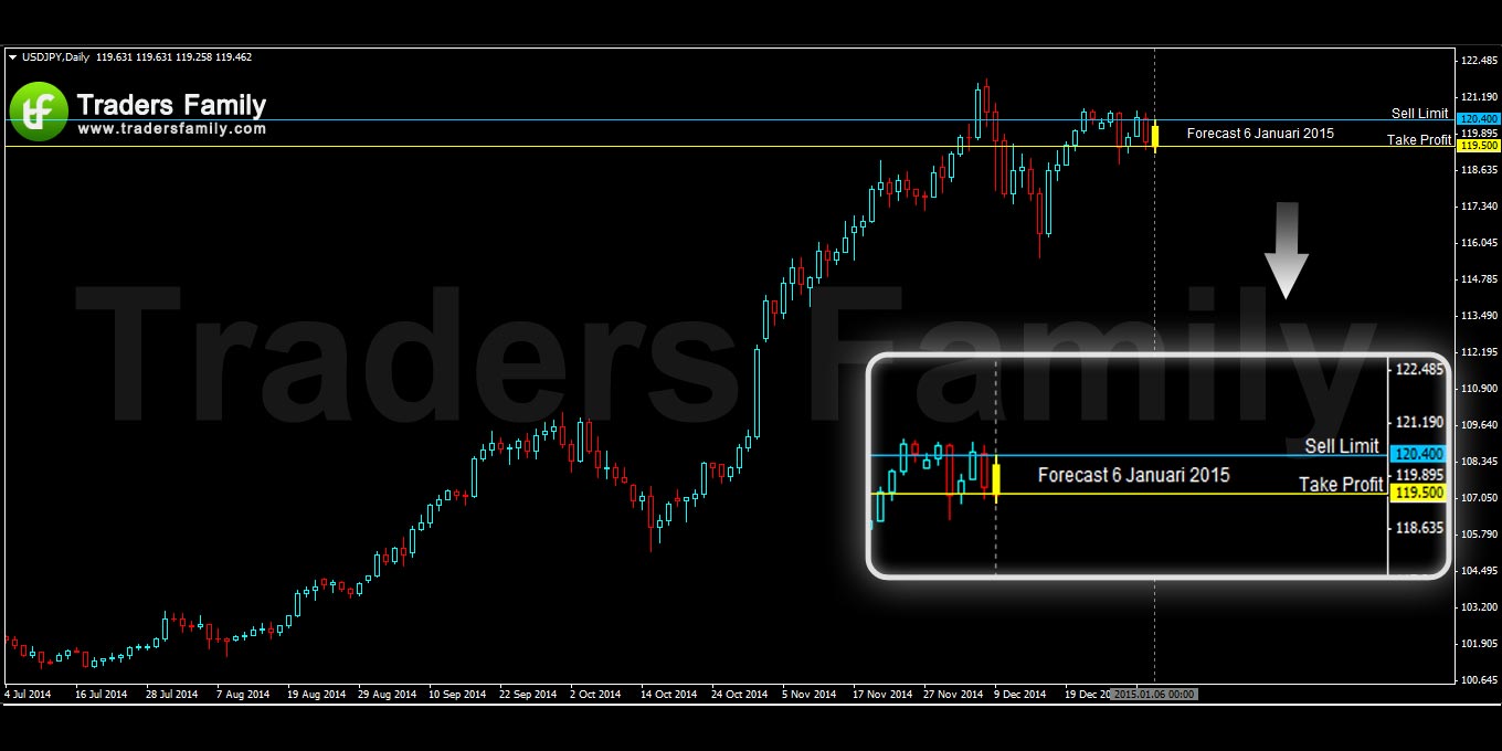 USDJPY