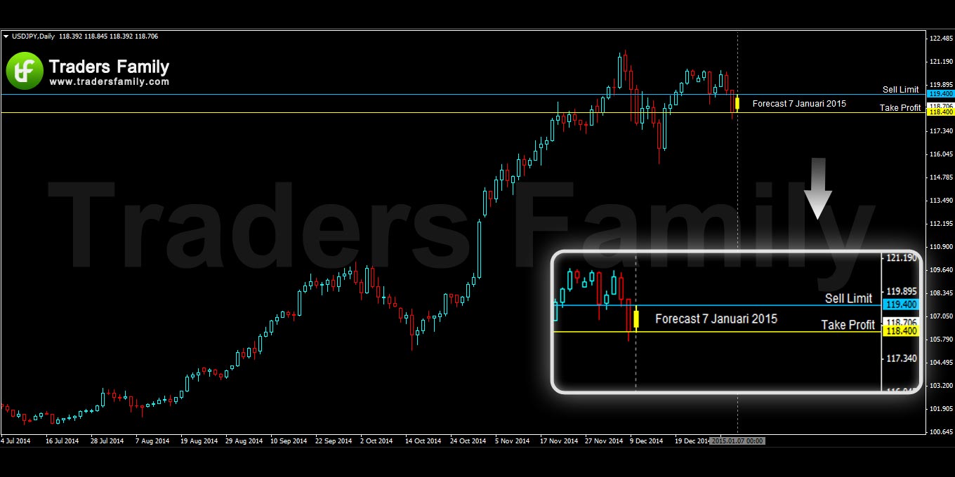 USDJPY