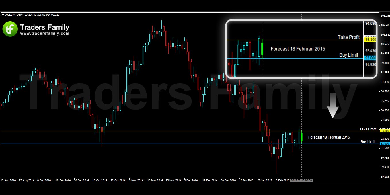 AUDJPY