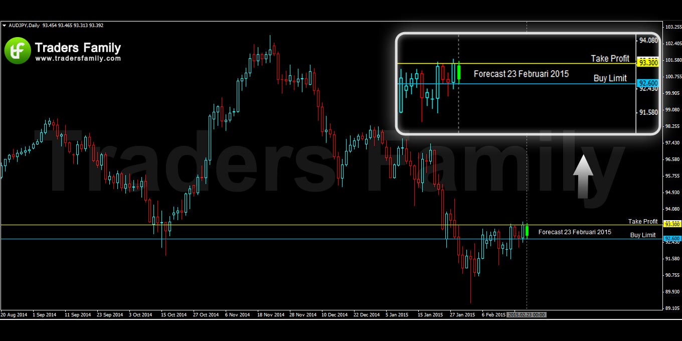 AUDJPY