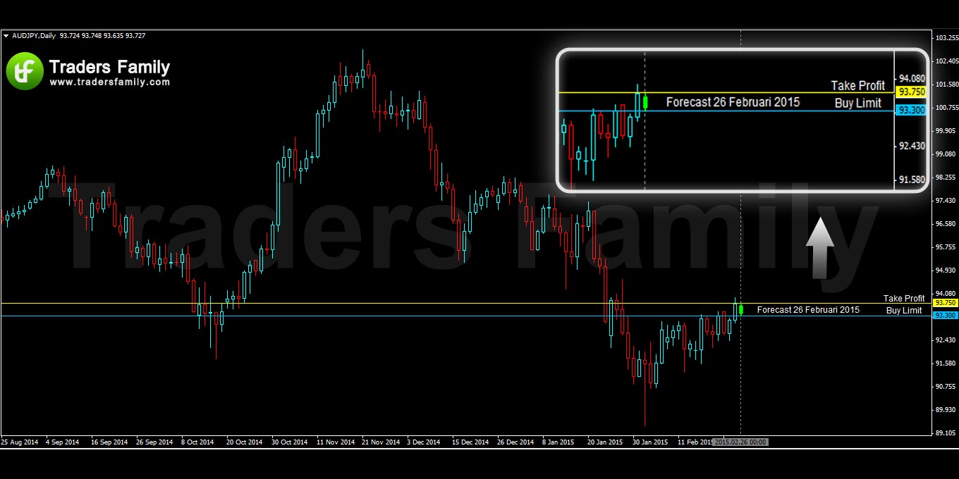 AUDJPY