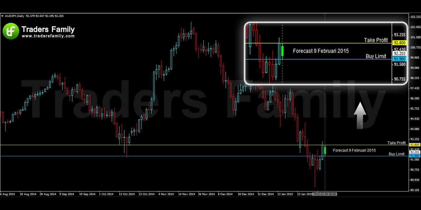 AUDJPY