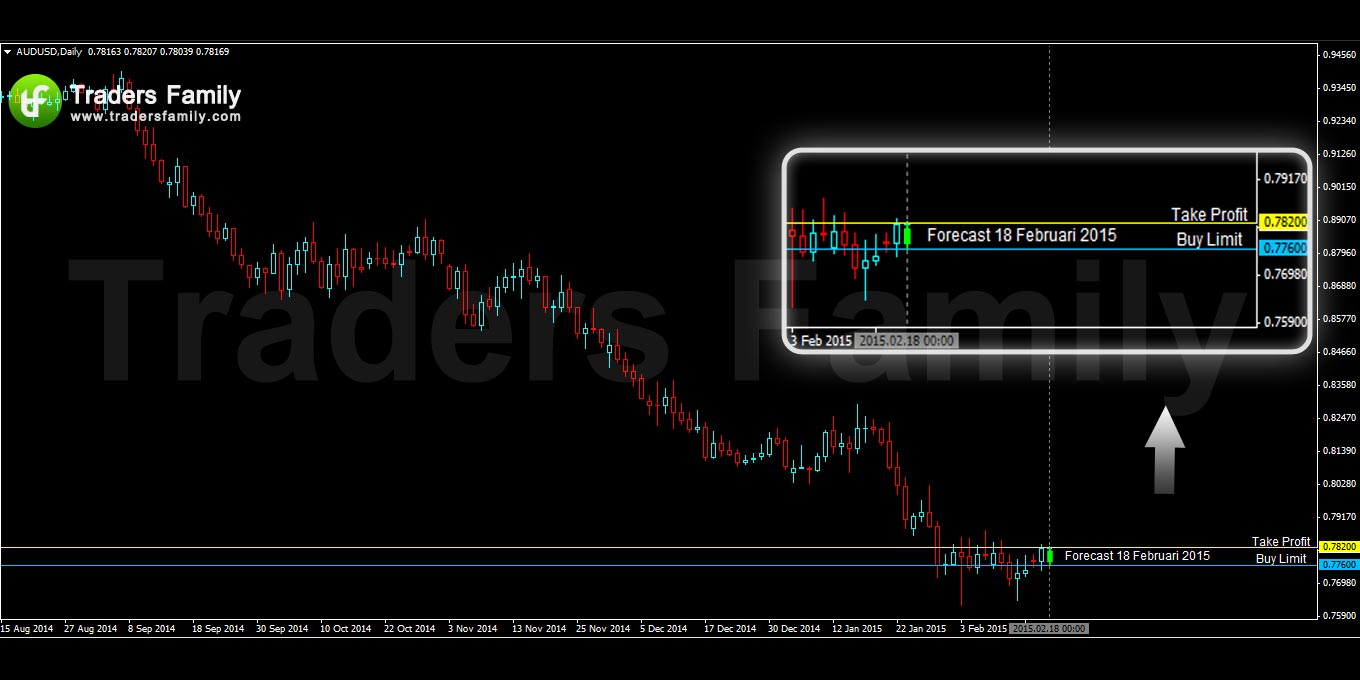 AUDUSD