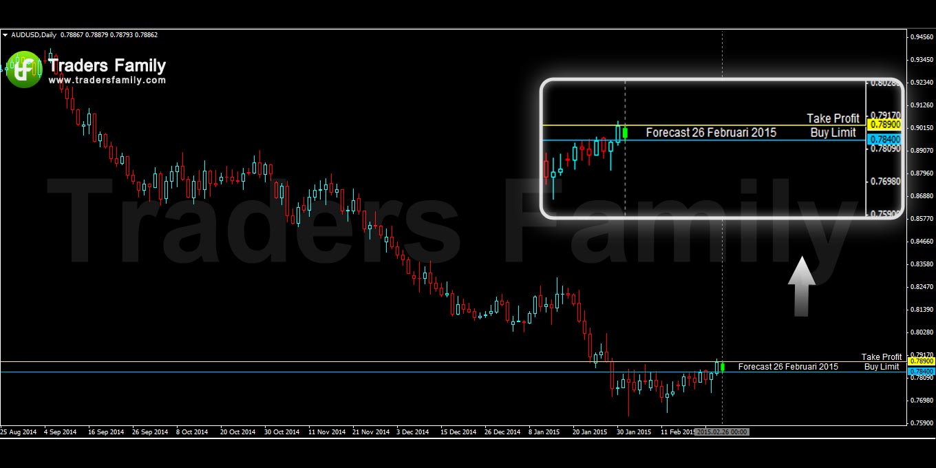 AUDUSD