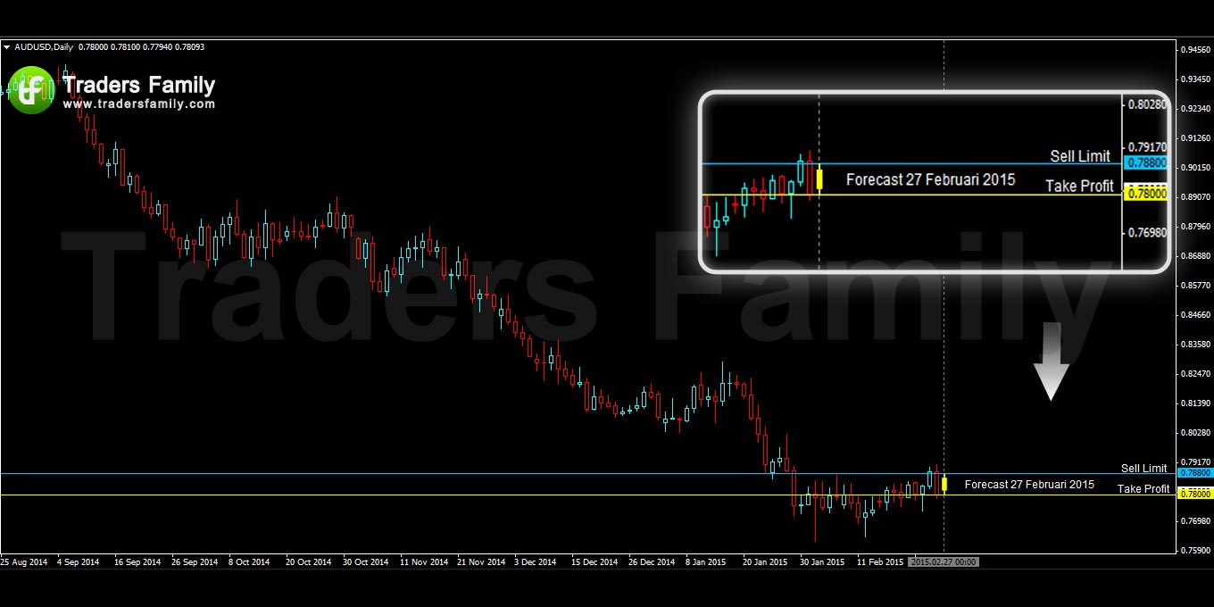 AUDUSD