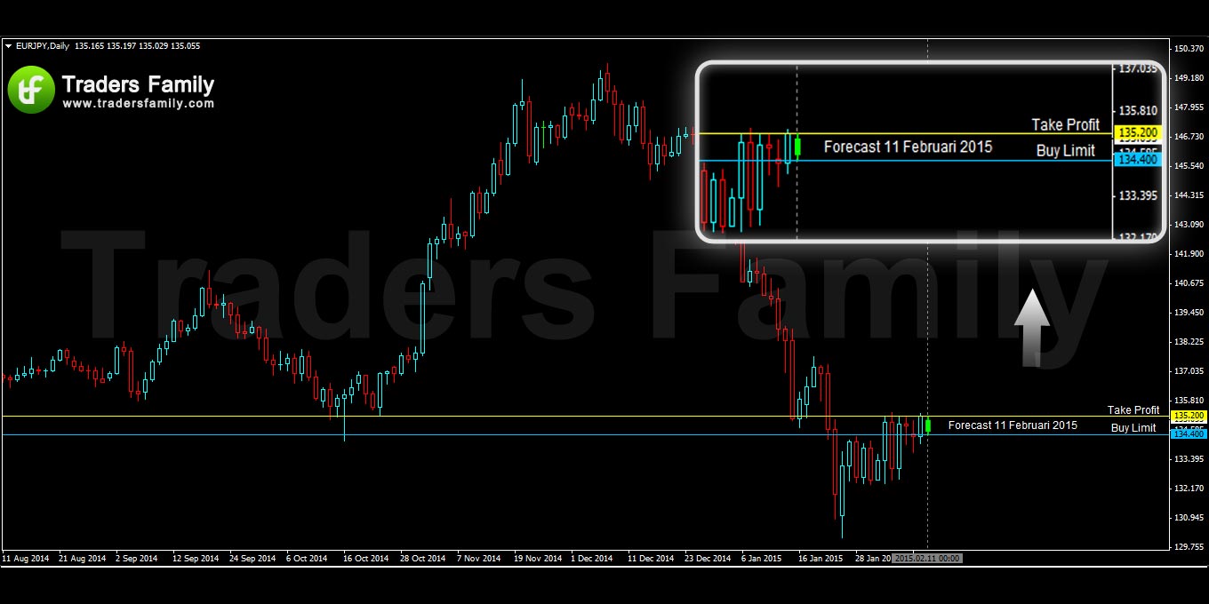 EURJPY