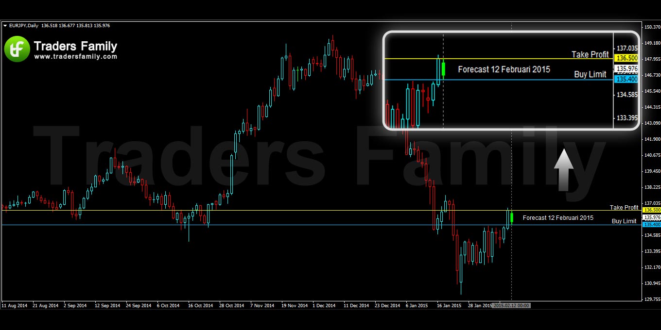 EURJPY