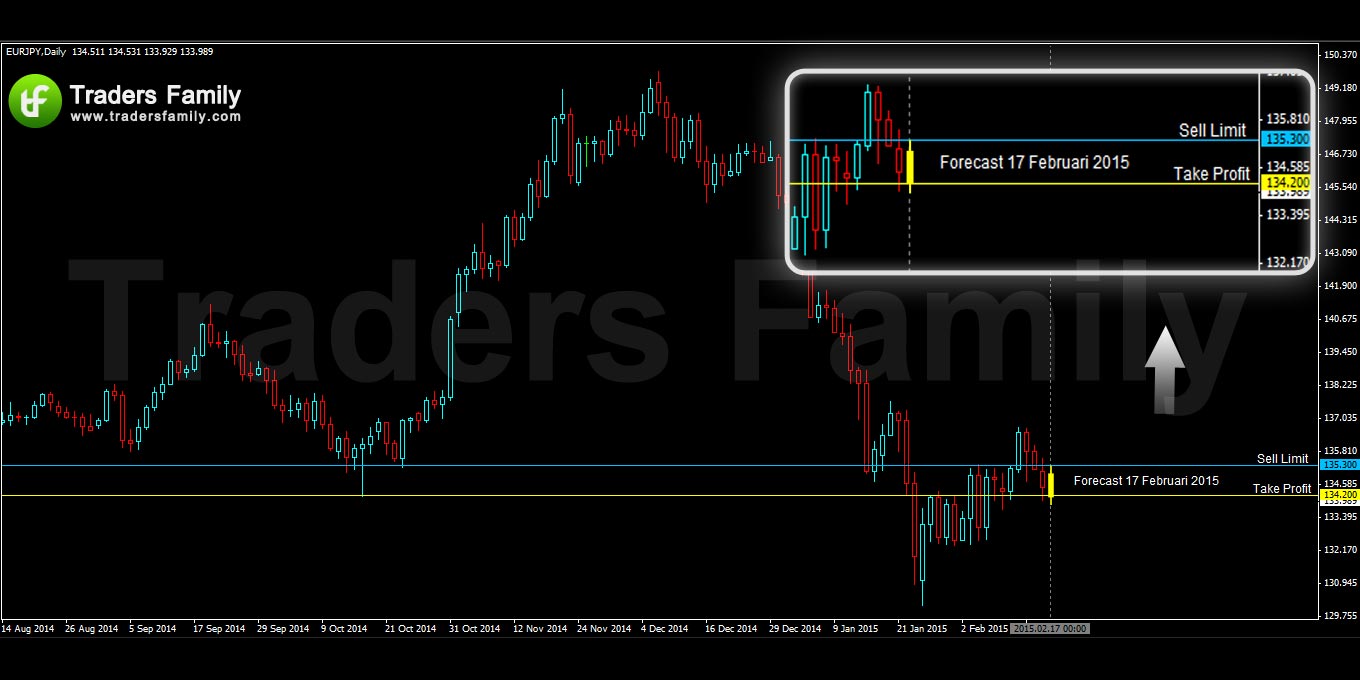 EURJPY