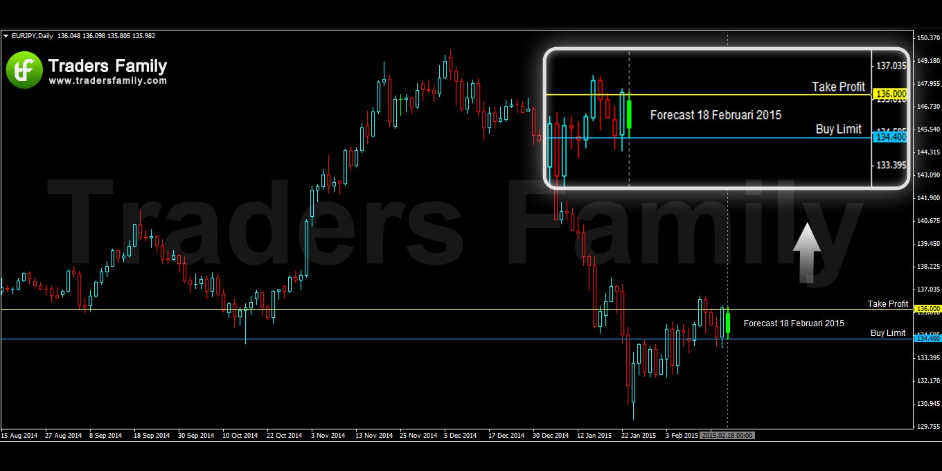 EURJPY