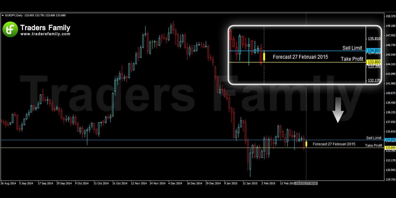 EURJPY