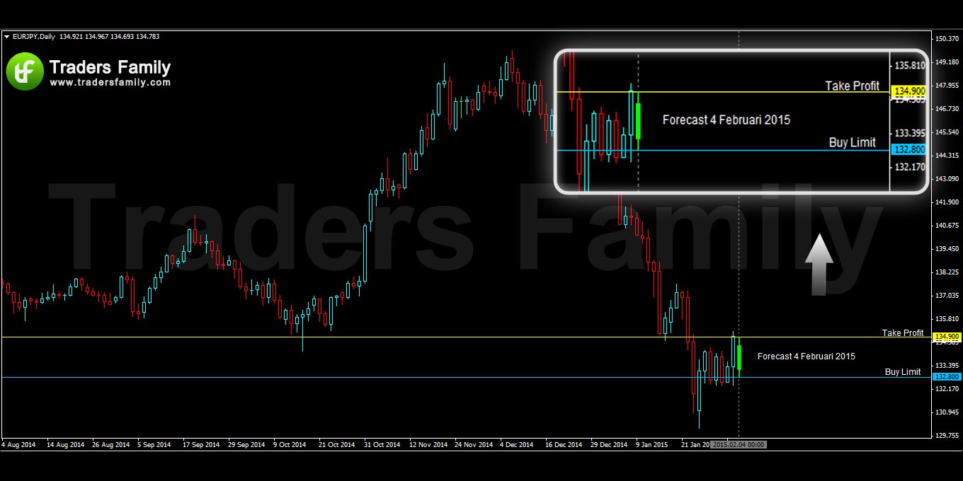 EURJPY