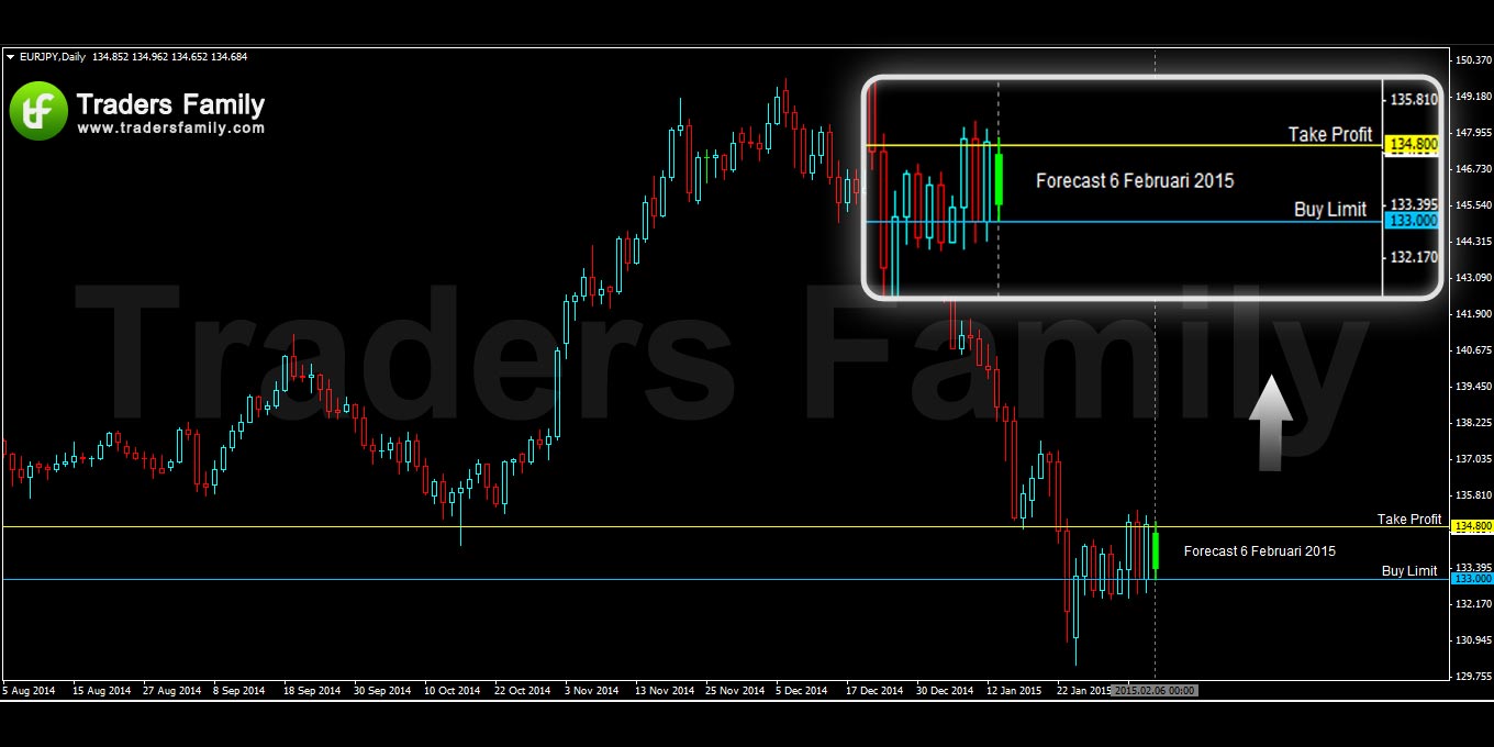 EURJPY